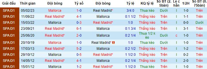 Nhận định, soi kèo Real Madrid vs Mallorca, 1h15 ngày 4/1 - Ảnh 2