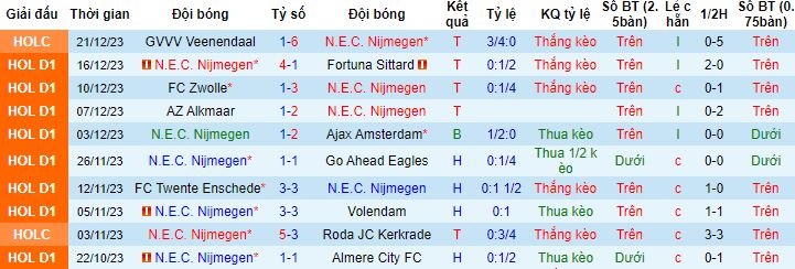 Nhận định, soi kèo NEC Nijmegen vs Fortuna Dusseldorf, 21h00 ngày 5/1 - Ảnh 3