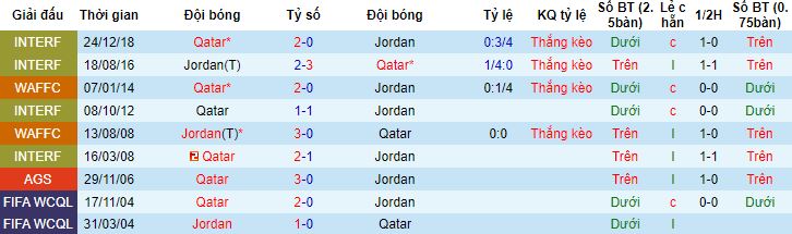 Nhận định, soi kèo Qatar vs Jordan, 23h00 ngày 5/1 - Ảnh 2