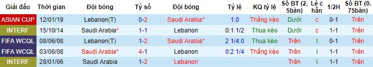 Nhận định, soi kèo Saudi Arabia vs Lebanon, 20h30 ngày 4/1 - Ảnh 2