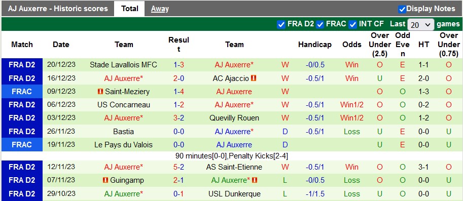Nhận định, soi kèo Nice vs AJ Auxerre, 2h45 ngày 7/1 - Ảnh 2