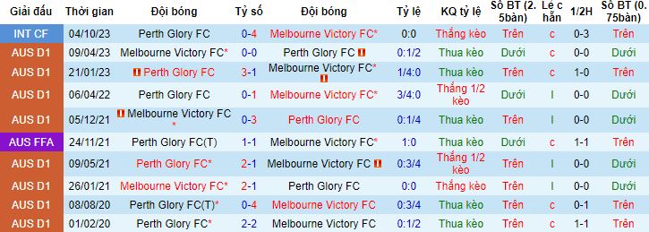 Nhận định, soi kèo Perth Glory vs Melbourne Victory, 17h45 ngày 6/1 - Ảnh 2