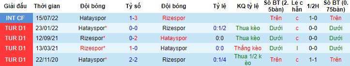 Nhận định, soi kèo Rizespor vs Hatayspor, 17h30 ngày 6/1 - Ảnh 2