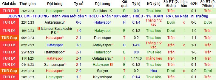 Nhận định, soi kèo Rizespor vs Hatayspor, 17h30 ngày 6/1 - Ảnh 3
