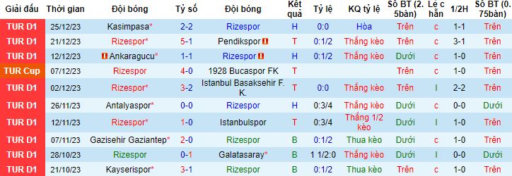 Nhận định, soi kèo Rizespor vs Hatayspor, 17h30 ngày 6/1 - Ảnh 4
