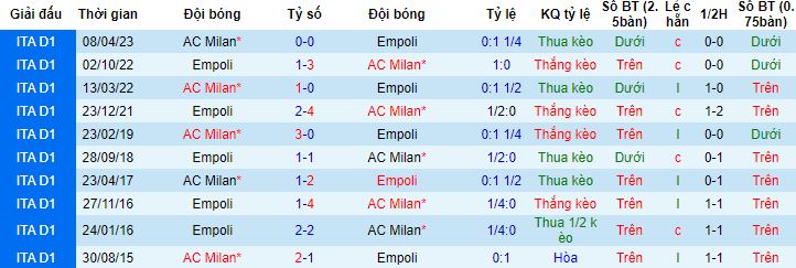 Nhận định, soi kèo Empoli vs AC Milan, 18h30 ngày 7/1 - Ảnh 2