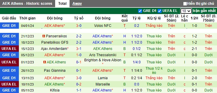 Nhận định, soi kèo Olympiakos vs AEK Athens, 2h00 ngày 8/1 - Ảnh 3