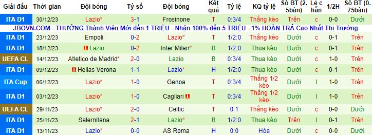 Nhận định, soi kèo Udinese vs Lazio, 21h00 ngày 7/1 - Ảnh 3