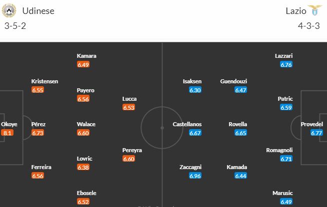 Nhận định, soi kèo Udinese vs Lazio, 21h00 ngày 7/1 - Ảnh 5