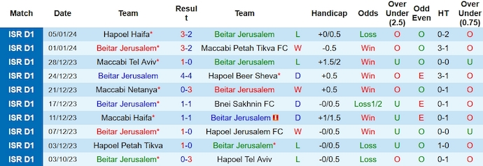 Nhận định, soi kèo Beitar Jerusalem vs Ashdod, 1h00 ngày 9/1 - Ảnh 1