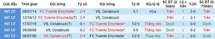 Nhận định, soi kèo Twente vs Osnabruck, 18h30 ngày 8/1 - Ảnh 2