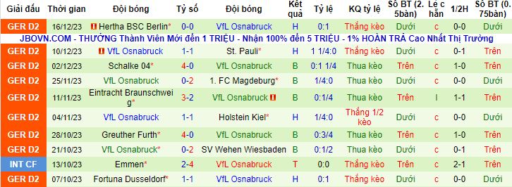 Nhận định, soi kèo Twente vs Osnabruck, 18h30 ngày 8/1 - Ảnh 3