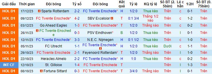 Nhận định, soi kèo Twente vs Osnabruck, 18h30 ngày 8/1 - Ảnh 4