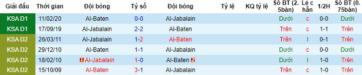 Nhận định, soi kèo Al Batin vs Al Jabalain, 19h15 ngày 9/1 - Ảnh 2
