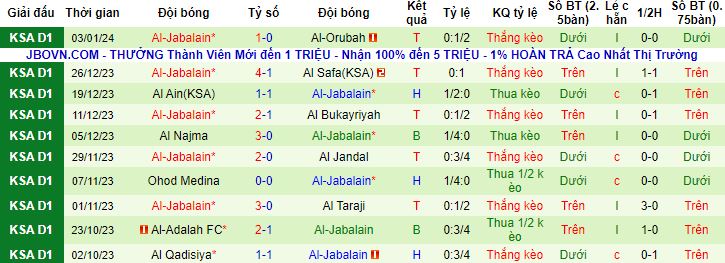 Nhận định, soi kèo Al Batin vs Al Jabalain, 19h15 ngày 9/1 - Ảnh 3