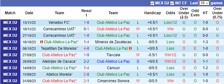 Nhận định, soi kèo Club Atletico La Paz vs Atletico Morelia, 10h05 ngày 10/1 - Ảnh 1