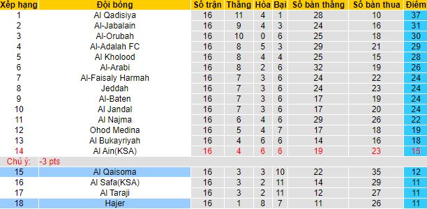 Nhận định, soi kèo Hajer vs Al Qaisoma, 19h15 ngày 9/1 - Ảnh 1