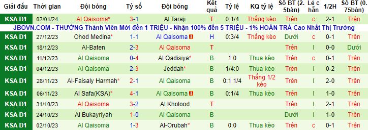 Nhận định, soi kèo Hajer vs Al Qaisoma, 19h15 ngày 9/1 - Ảnh 3