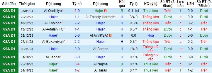 Nhận định, soi kèo Hajer vs Al Qaisoma, 19h15 ngày 9/1 - Ảnh 4