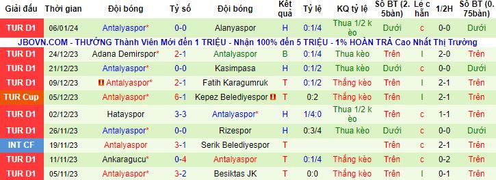 Nhận định, soi kèo Pendikspor vs Antalyaspor, 21h00 ngày 9/1 - Ảnh 3