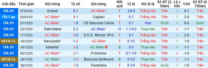 Nhận định, soi kèo AC Milan vs Atalanta, 3h00 ngày 11/1 - Ảnh 4
