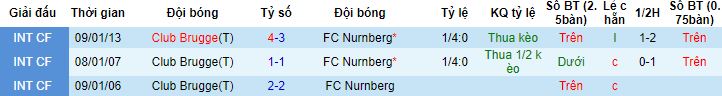 Nhận định, soi kèo Club Brugge vs Nurnberg, 20h00 ngày 10/1 - Ảnh 2