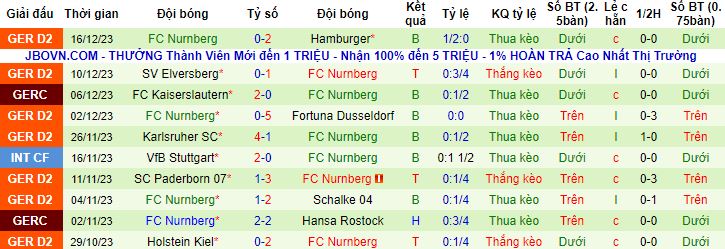 Nhận định, soi kèo Club Brugge vs Nurnberg, 20h00 ngày 10/1 - Ảnh 3