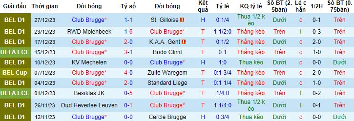 Nhận định, soi kèo Club Brugge vs Nurnberg, 20h00 ngày 10/1 - Ảnh 4