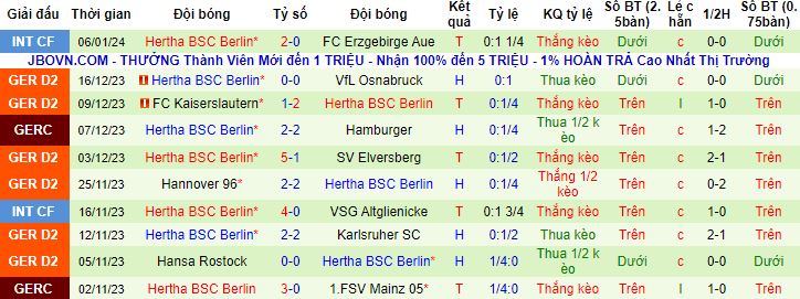 Nhận định, soi kèo Mechelen vs Hertha Berlin, 21h00 ngày 10/1 - Ảnh 2
