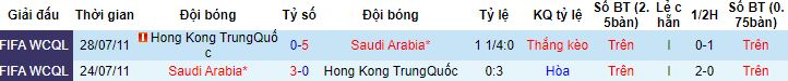 Nhận định, soi kèo Saudi Arabia vs Hồng Kông, 22h30 ngày 10/1 - Ảnh 2