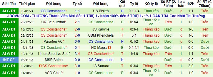 Nhận định, soi kèo MC Oran vs CS Constantine, 22h45 ngày 11/1 - Ảnh 3