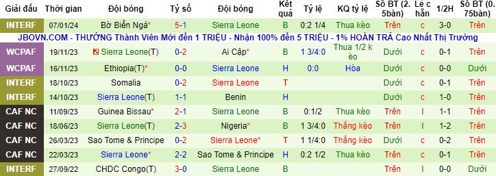 Nhận định, soi kèo Morocco vs Sierra Leone, 22h00 ngày 11/1 - Ảnh 2
