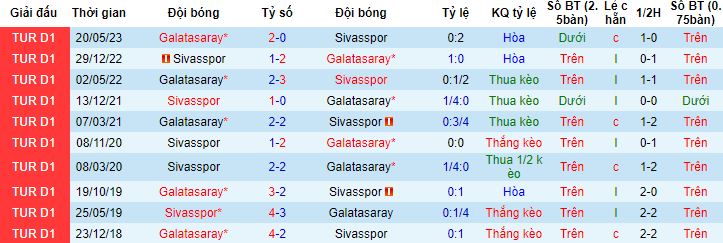 Nhận định, soi kèo Sivasspor vs Galatasaray, 21h00 ngày 11/1 - Ảnh 2