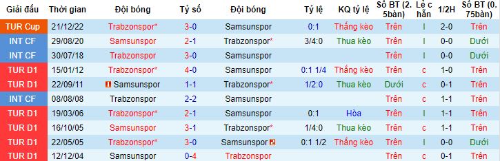 Nhận định, soi kèo Trabzonspor vs Samsunspor, 0h00 ngày 12/1 - Ảnh 2