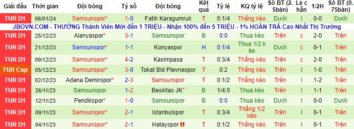 Nhận định, soi kèo Trabzonspor vs Samsunspor, 0h00 ngày 12/1 - Ảnh 3