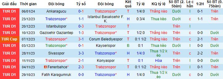 Nhận định, soi kèo Trabzonspor vs Samsunspor, 0h00 ngày 12/1 - Ảnh 4