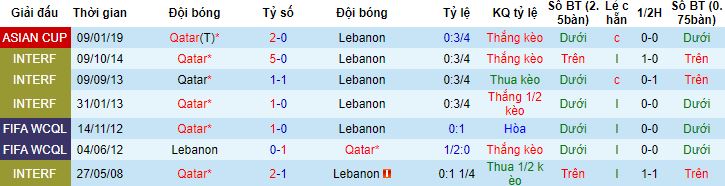 Nhận định, soi kèo Qatar vs Lebanon, 23h00 ngày 12/1 - Ảnh 2