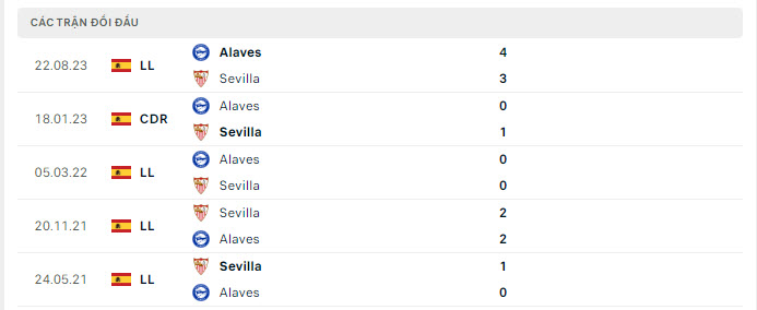 Nhận định, soi kèo Sevilla vs Alaves, 3h00 ngày 13/1 - Ảnh 3