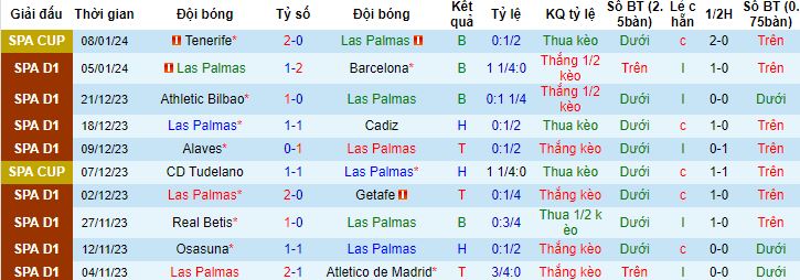 Nhận định, soi kèo Las Palmas vs Villarreal, 20h00 ngày 13/1 - Ảnh 4