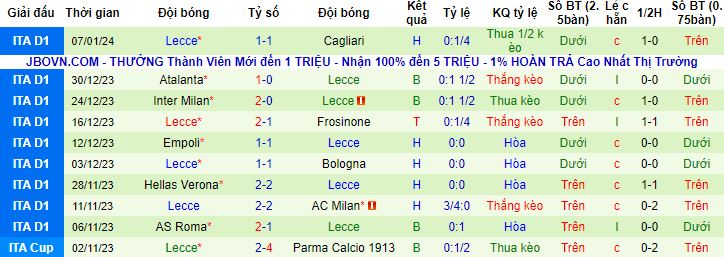 Nhận định, soi kèo Lazio vs Lecce, 18h30 ngày 14/1 - Ảnh 3