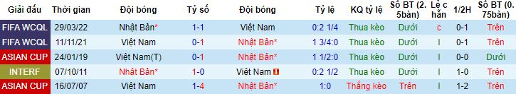 Nhận định, soi kèo Nhật Bản vs Việt Nam, 18h30 ngày 14/1 - Ảnh 2