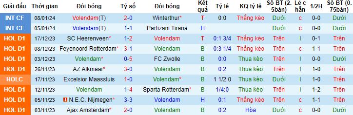 Nhận định, soi kèo Volendam vs Almere City, 18h15 ngày 14/1 - Ảnh 4