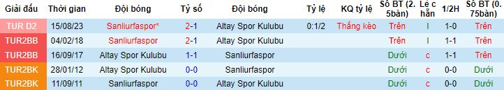 Nhận định, soi kèo Altay Spor Kulubu vs Sanliurfaspor, 0h00 ngày 16/1 - Ảnh 2
