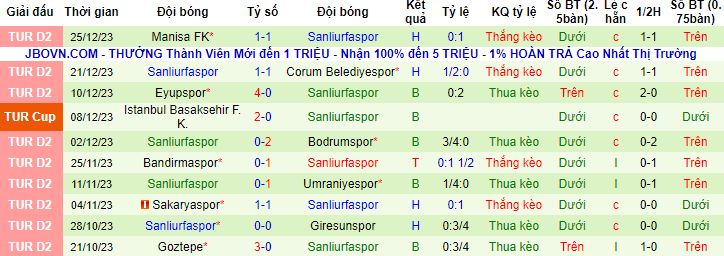 Nhận định, soi kèo Altay Spor Kulubu vs Sanliurfaspor, 0h00 ngày 16/1 - Ảnh 3