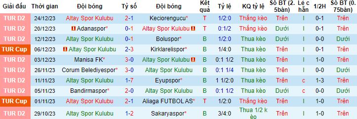 Nhận định, soi kèo Altay Spor Kulubu vs Sanliurfaspor, 0h00 ngày 16/1 - Ảnh 4