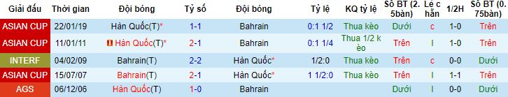 Nhận định, soi kèo Hàn Quốc vs Bahrain, 18h30 ngày 15/1 - Ảnh 2