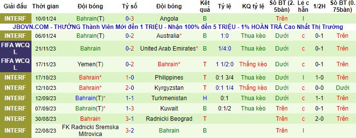 Nhận định, soi kèo Hàn Quốc vs Bahrain, 18h30 ngày 15/1 - Ảnh 3