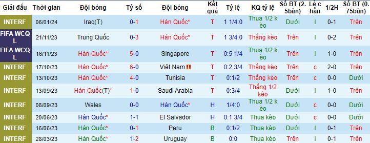 Nhận định, soi kèo Hàn Quốc vs Bahrain, 18h30 ngày 15/1 - Ảnh 4