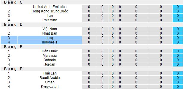 Nhận định, soi kèo Indonesia vs Iraq, 21h30 ngày 15/1 - Ảnh 1
