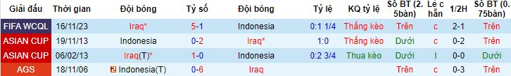 Nhận định, soi kèo Indonesia vs Iraq, 21h30 ngày 15/1 - Ảnh 2